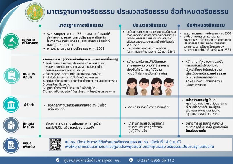 สื่อประชาสัมพันธ์เกี่ยวกับมาตรฐานทางจริยธรรมและข้อกำหนดจริยธรรมของสำนักงานปลัดกระทรวงเกษตรและสหกรณ์