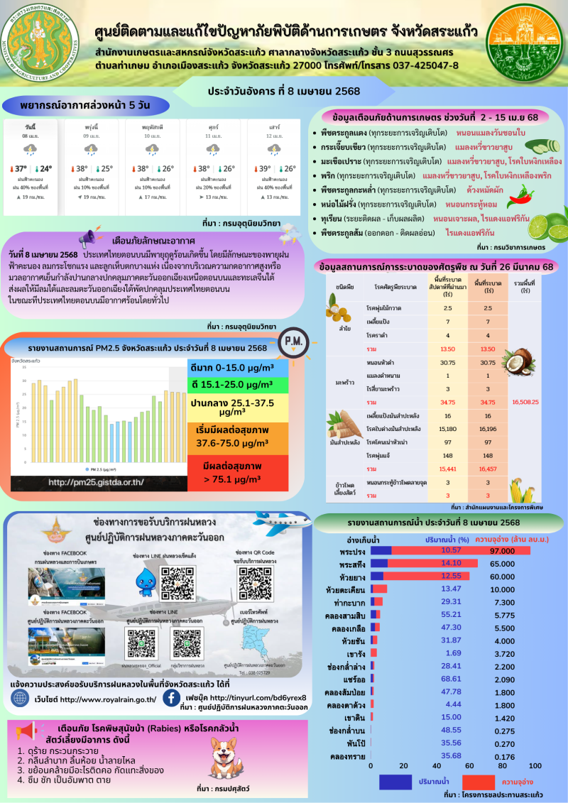ศูนย์ติดตามและแก้ไขปัญหาภัยพิบัติด้านการเกษตร