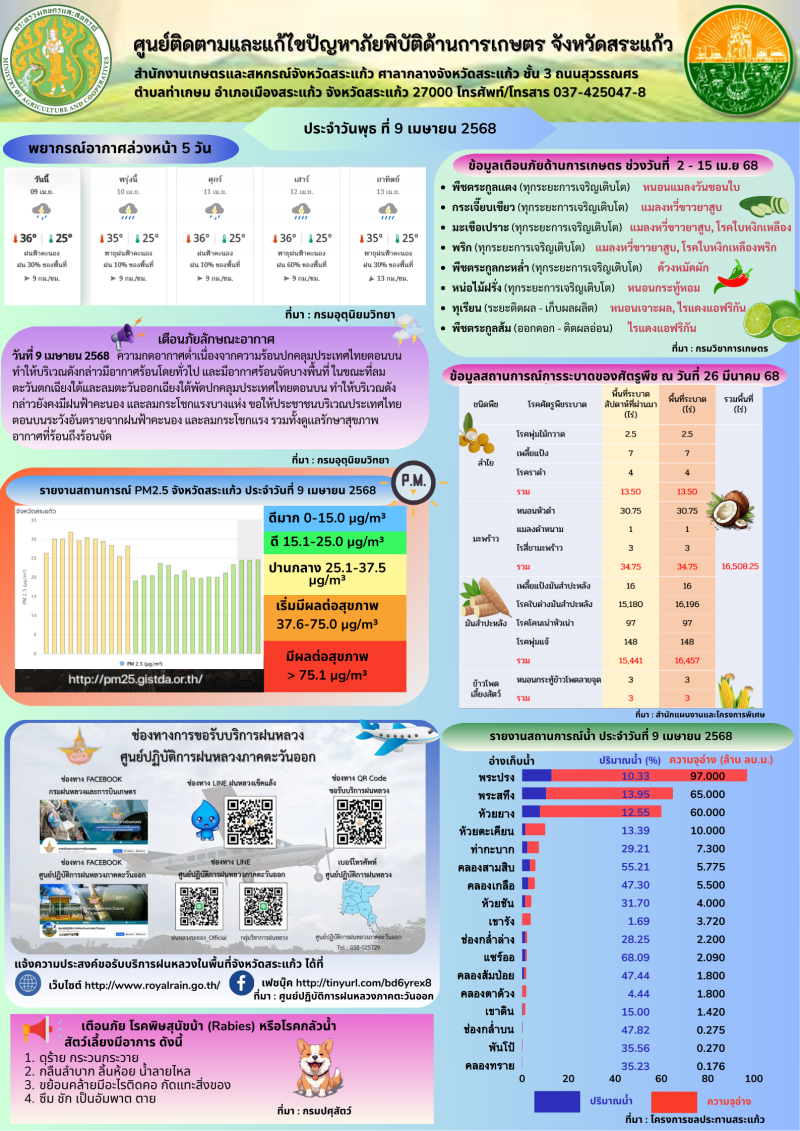 ศูนย์ติดตามและแก้ไขปัญหาภัยพิบัติด้านการเกษตร