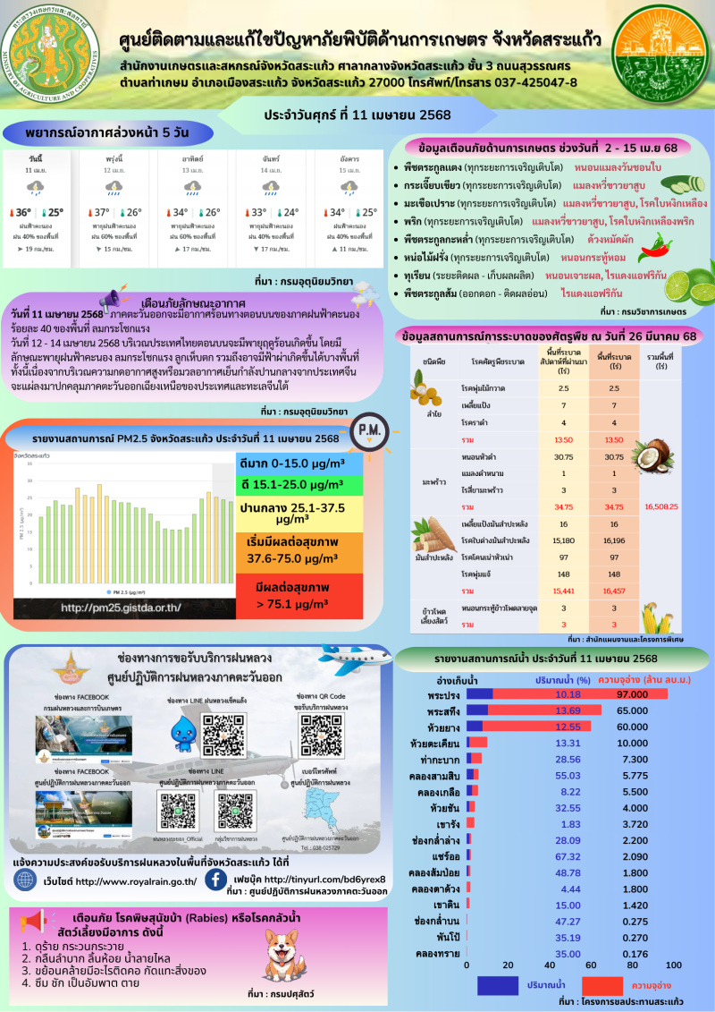 ศูนย์ติดตามและแก้ไขปัญหาภัยพิบัติด้านการเกษตร