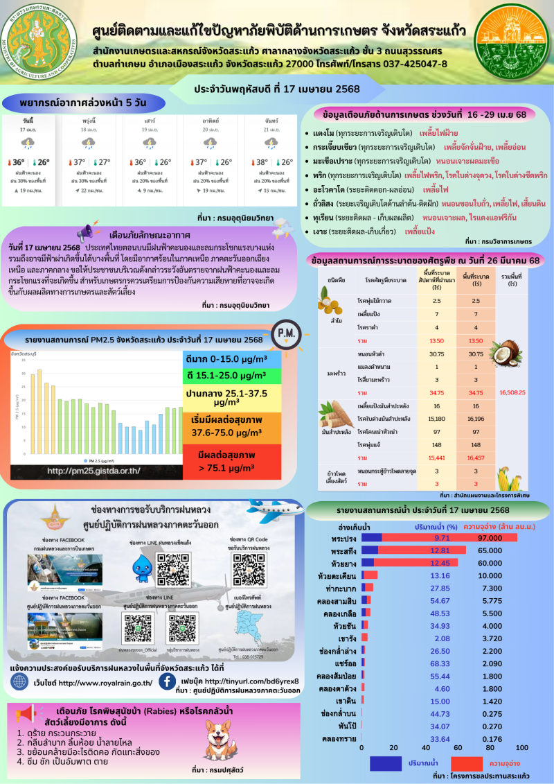 ศูนย์ติดตามและแก้ไขปัญหาภัยพิบัติด้านการเกษตร