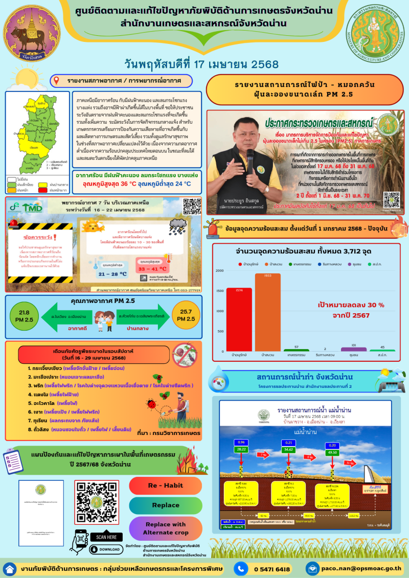 ศูนย์ติดตามและแก้ไขปัญหาภัยพิบัติด้านการเกษตรจังหวัดน่าน