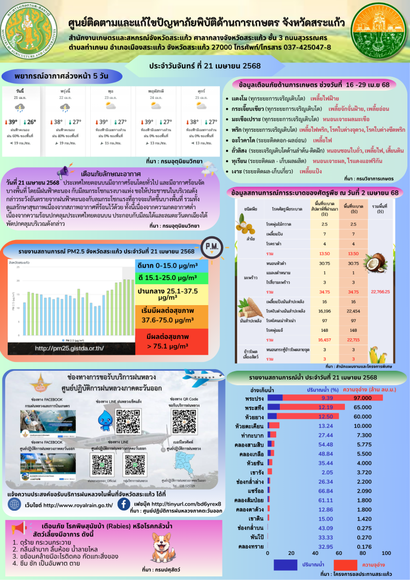 ศูนย์ติดตามและแก้ไขปัญหาภัยพิบัติด้านการเกษตร