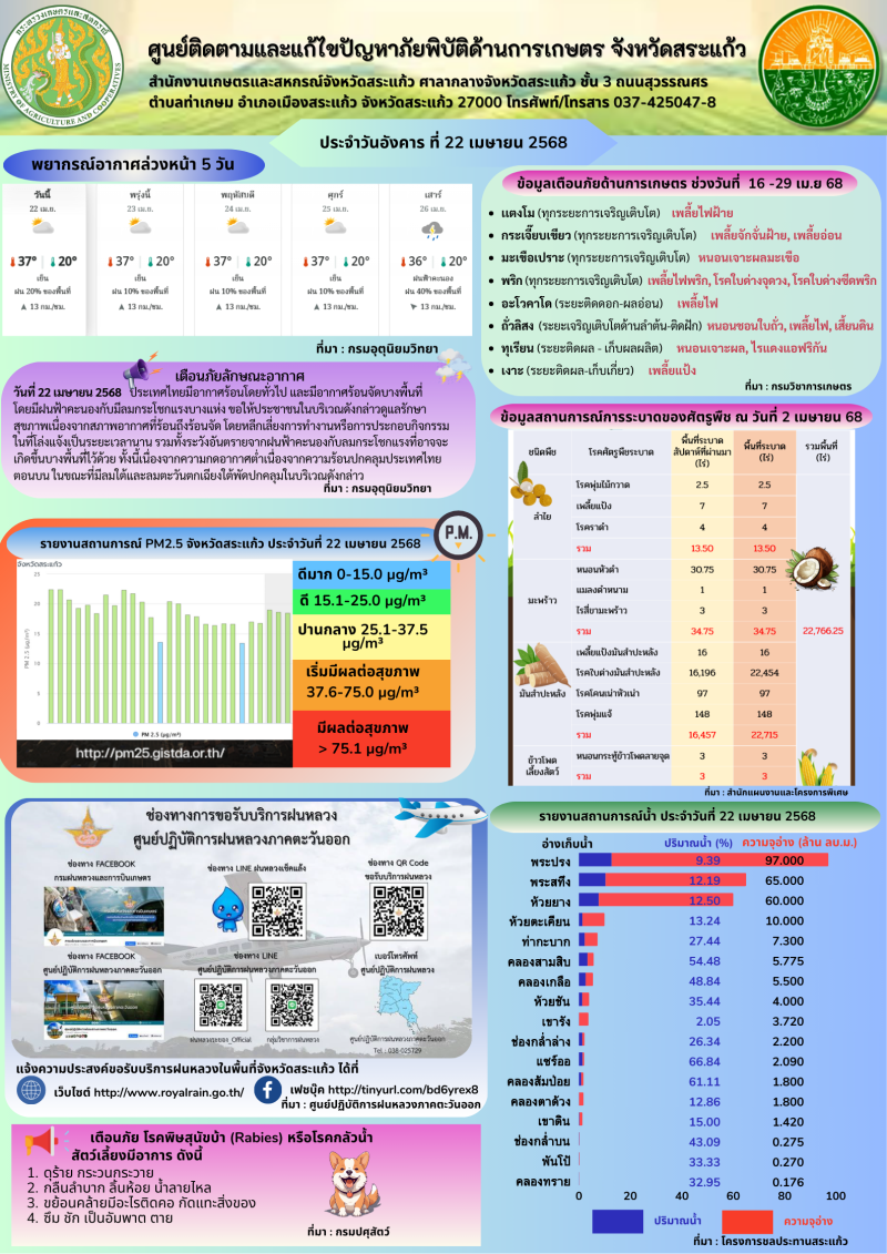 ศูนย์ติดตามและแก้ไขปัญหาภัยพิบัติด้านการเกษตร