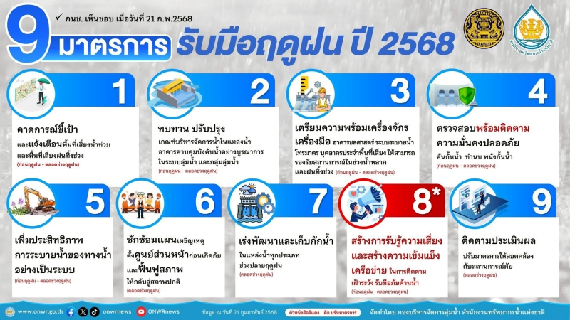 9 มาตรการรับมือฤดูฝน ปี 2568