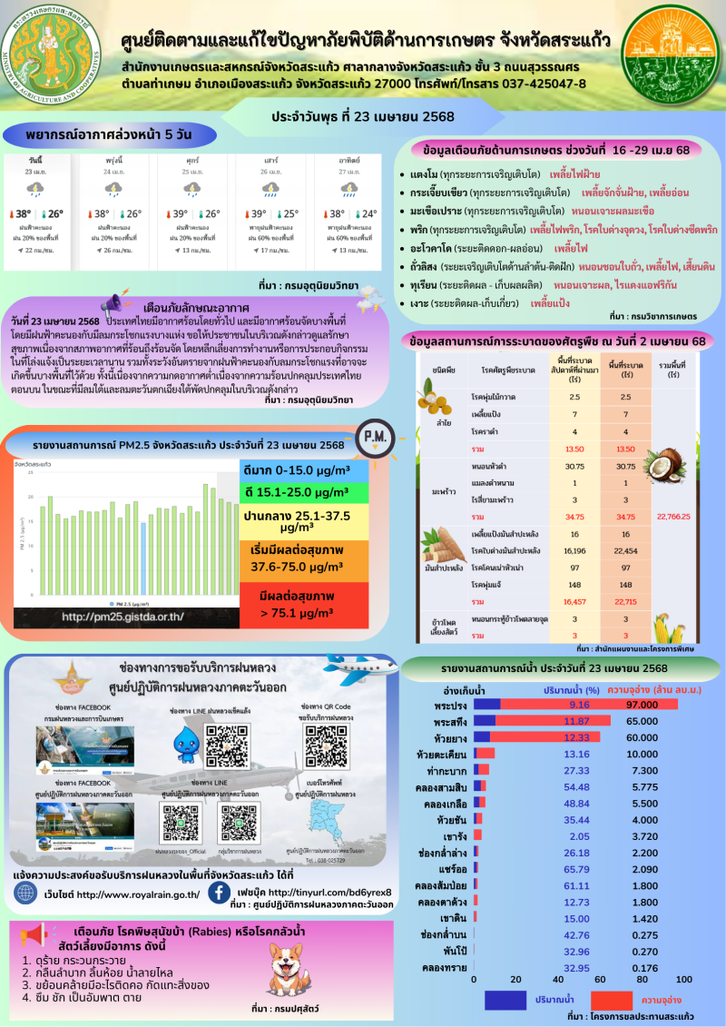 ศูนย์ติดตามและแก้ไขปัญหาภัยพิบัติด้านการเกษตร