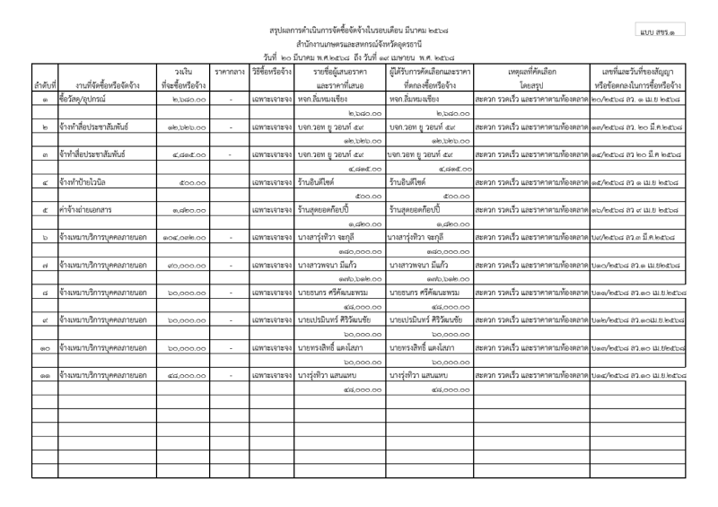 สรุปผลการดำเนินการจัดซื้อจัดจ้างในรอบเดือน เมษายน 2568