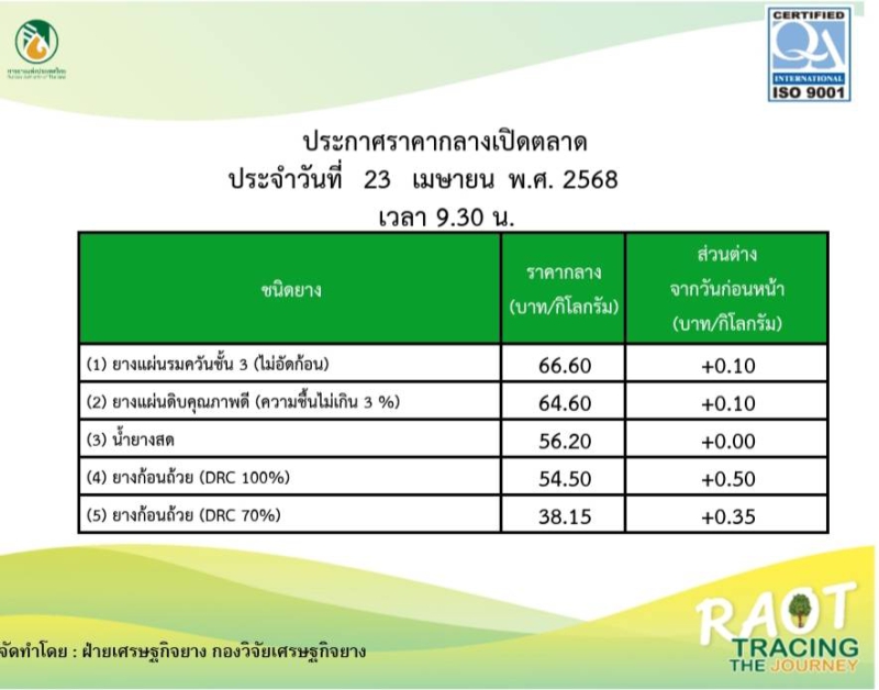 ราคากลางยางพารา ประจำวันที่ 23 เมษายน 2568
