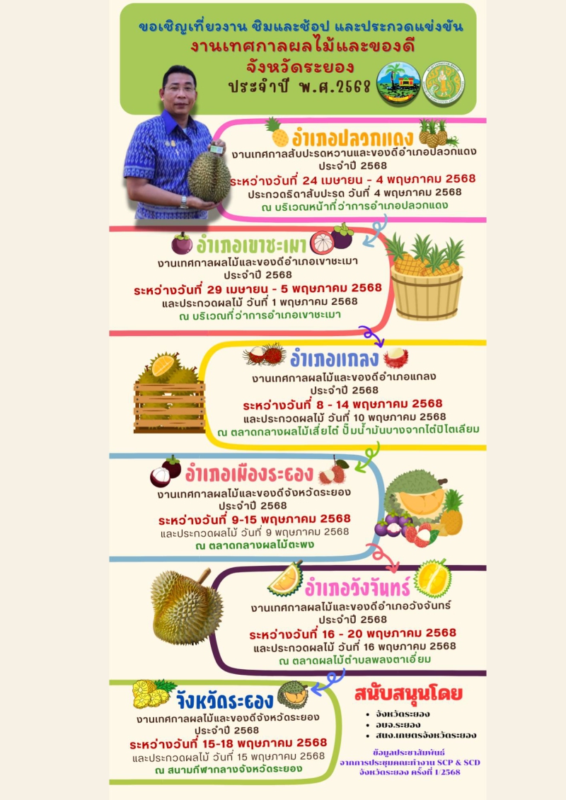 ประชาสัมพันธ์เทศกาลผลไม้สุดหรรษาทั่วจังหวัดระยอง