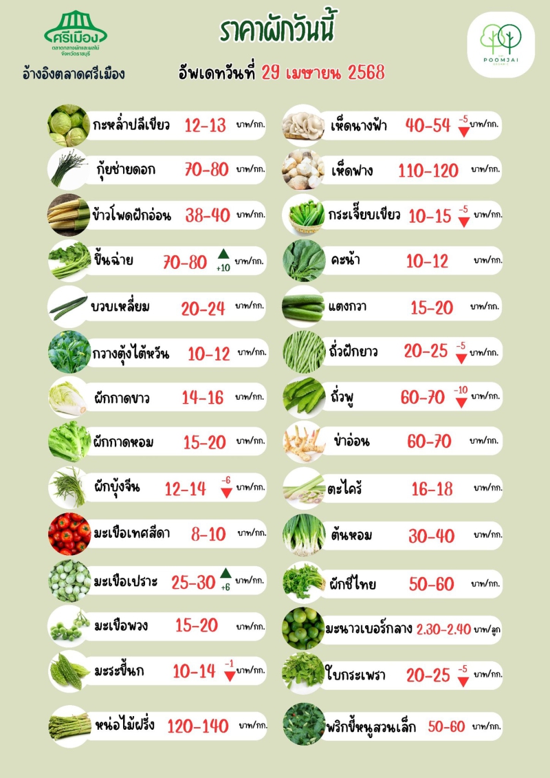 ราคาผัก ประจำวันที่ 29 เมษายน 2568