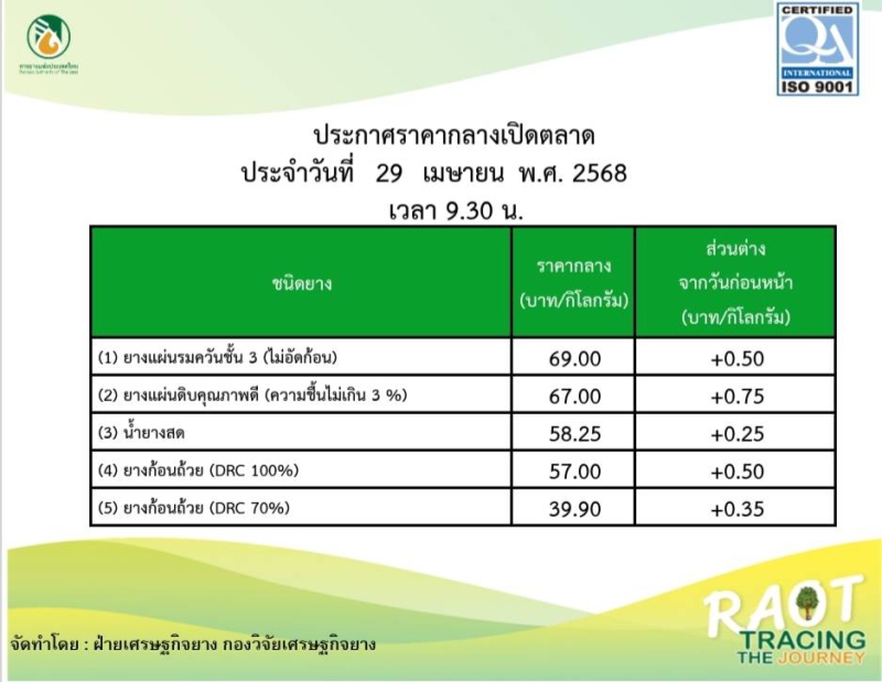 ราคากลางยางพารา ประจำวันที่ 29 เมษายน 2568