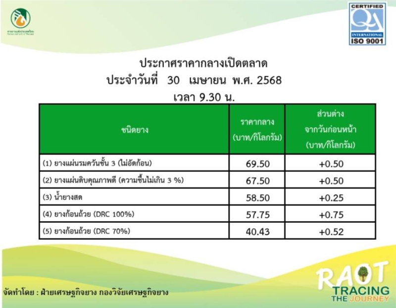 ราคากลางยางพารา ประจำวันที่ 30 เมษายน 2568