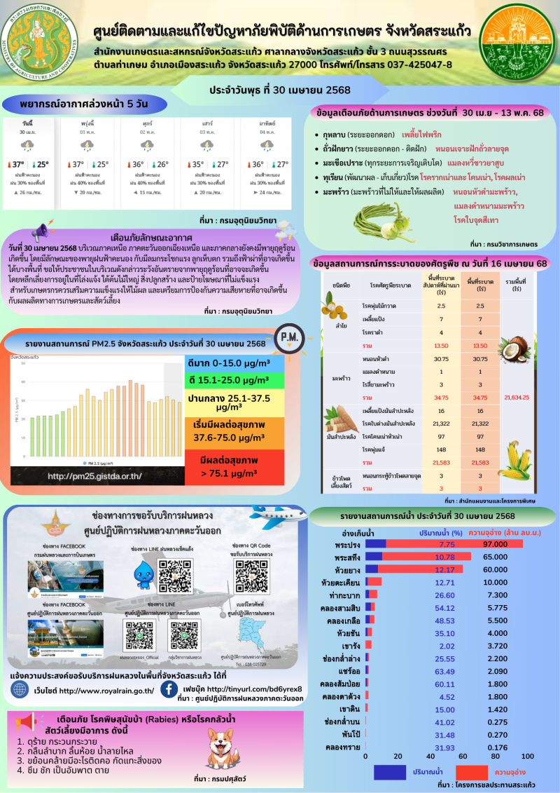 ศูนย์ติดตามและแก้ไขปัญหาภัยพิบัติด้านการเกษตร