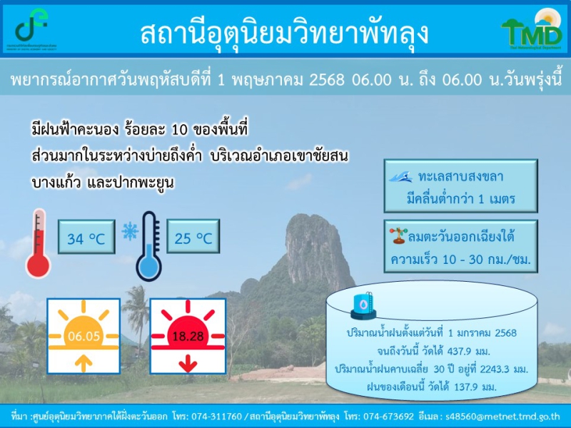 อุตุนิยมวิทยาพัทลุง ประจำวัน 1 พฤษภาคม 2568