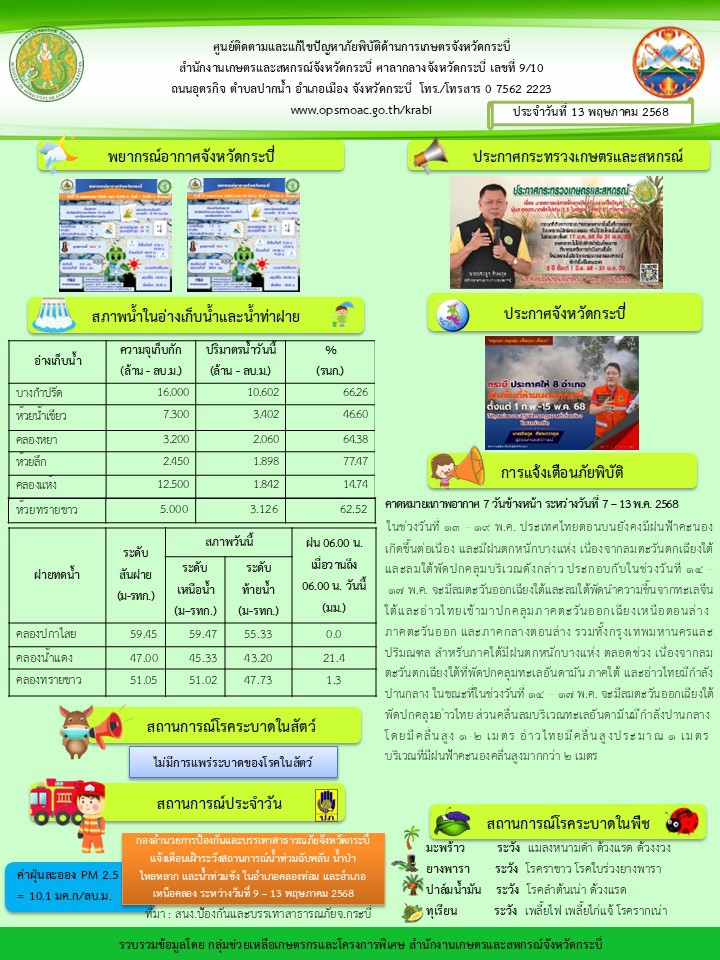 สภาพอากาศและสถานการณ์โรคระบาดในพืช