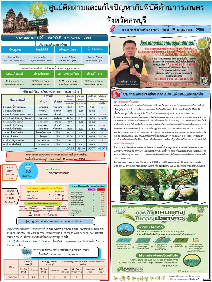 ข่าวประสัมพันธ์ศูนย์ติดตามและแก้ไขปัญหาภัยพิบัติด้านการเกษตร