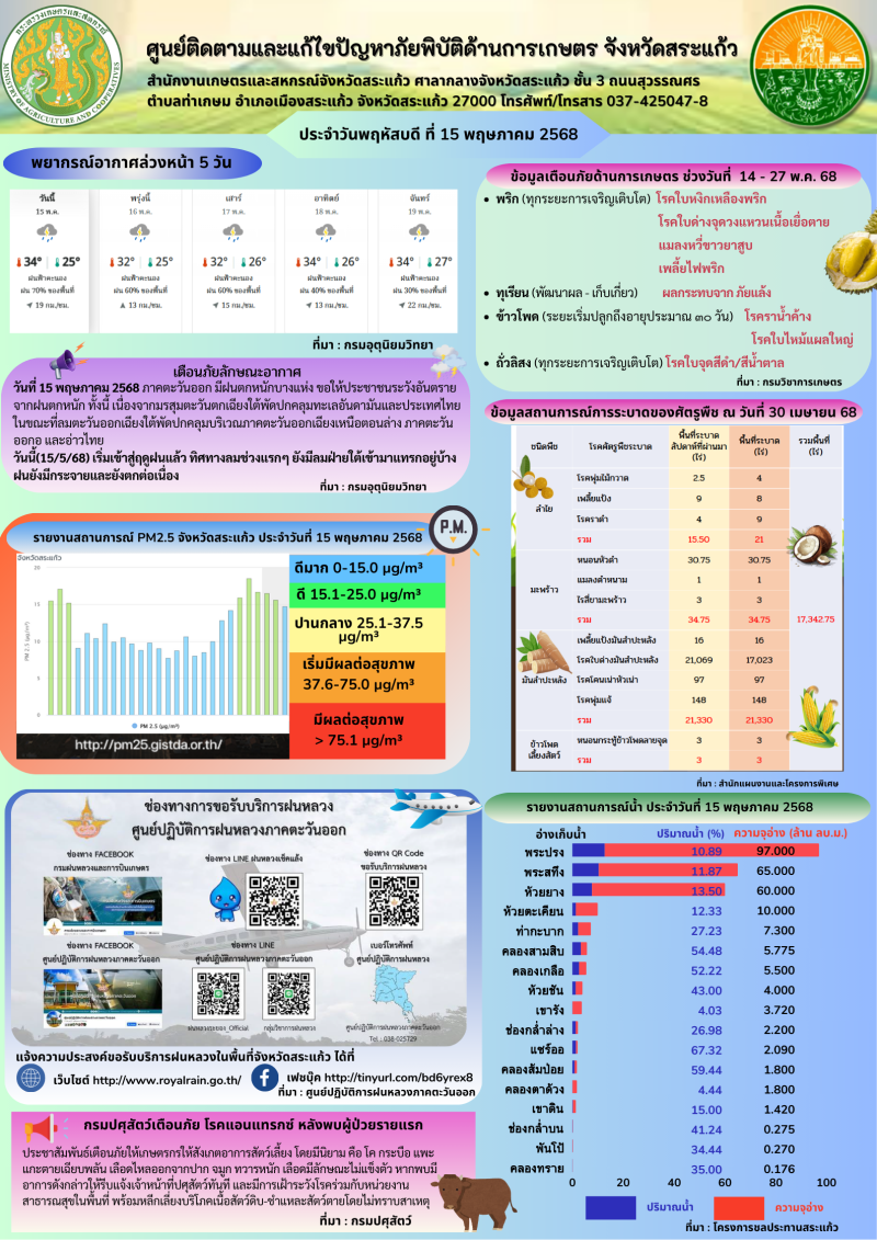 ศูนย์ติดตามและแก้ไขปัญหาภัยพิบัติด้านการเกษตร