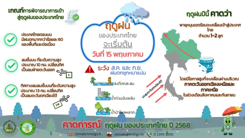 ประกาศเริ่มต้นเข้าสู่ฤดูฝนของประเทศไทย ปี 2568