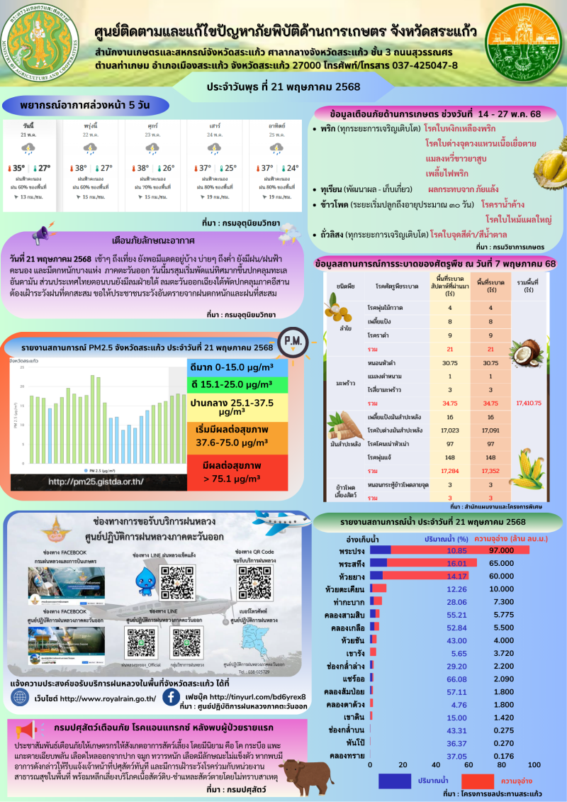 ศูนย์ติดตามและแก้ไขปัญหาภัยพิบัติด้านการเกษตร