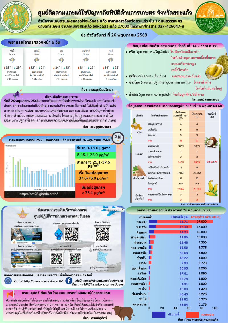 ศูนย์ติดตามและแก้ไขปัญหาภัยพิบัติด้านการเกษตร
