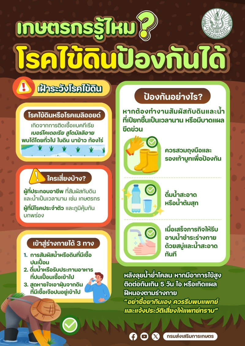 เกษตรกรรู้ไหม โรคไข้ดินป้องกันได้