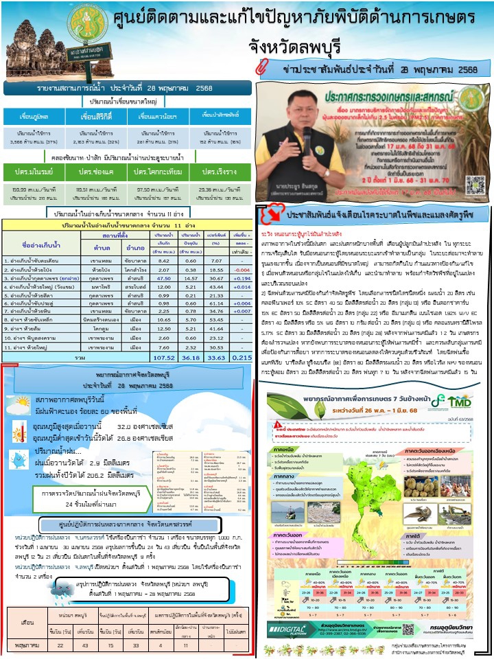 ข่าวประสัมพันธ์ศูนย์ติดตามและแก้ไขปัญหาภัยพิบัติด้านการเกษตร