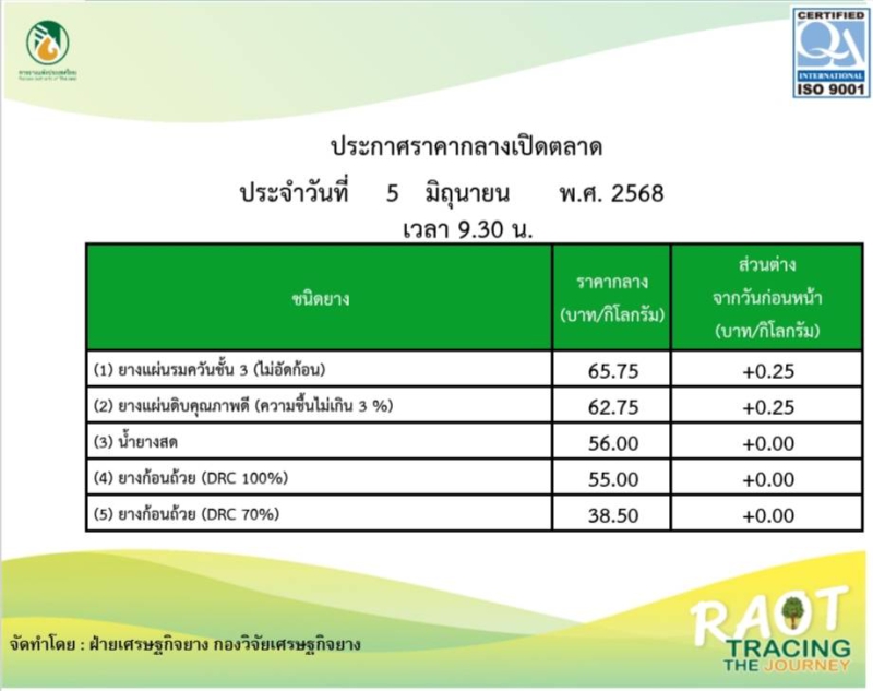 ราคากลางยางพารา ประจำวันที่ 5 มิถุนายน 2568