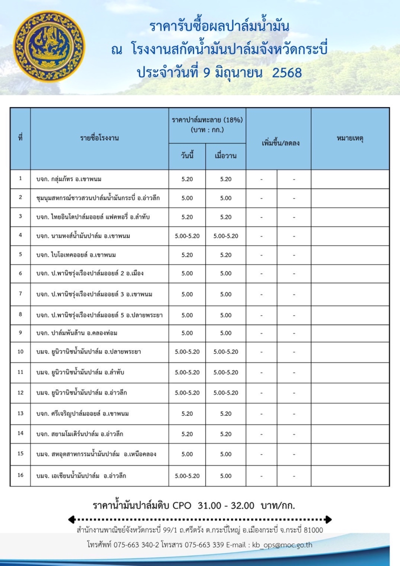 ราคารับซื้อผลปาล์มน้ำมัน