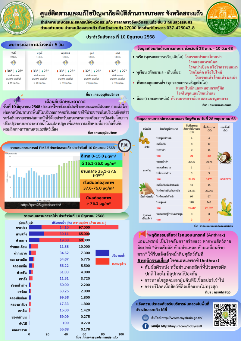ศูนย์ติดตามและแก้ไขปัญหาภัยพิบัติด้านการเกษตร