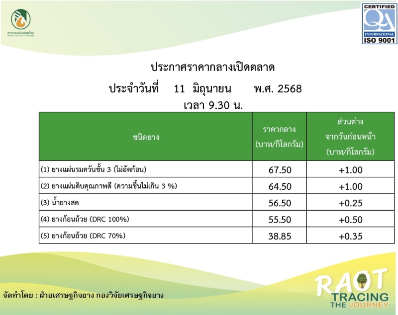 ราคากลางยางพารา ประจำวันที่ 11 มิถุนายน 2568