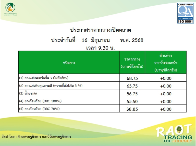ราคากลางยางพารา ประจำวันที่ 16 มิถุนายน 2568