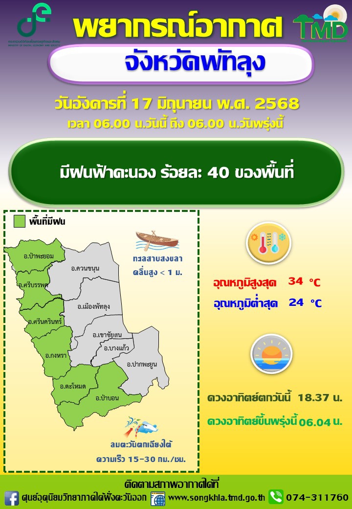 พยากรณ์อากาศจังหวัดพัทลุง ประจำวัน 17 มิถุนายน 2568