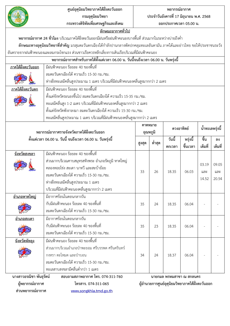 พยากรณ์อากาศ ประจำวัน 17 มิถุนายน 2568