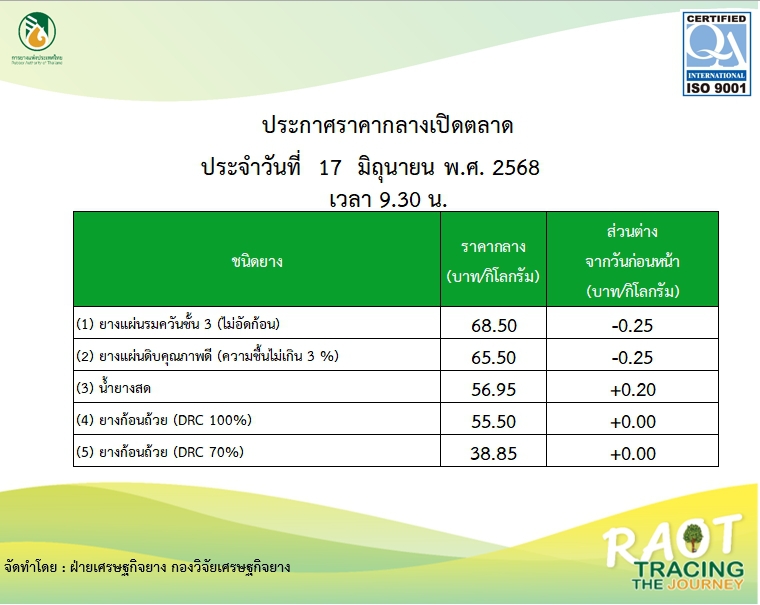 ราคากลางยางพารา ประจำวันที่ 17 มิถุนายน 2568
