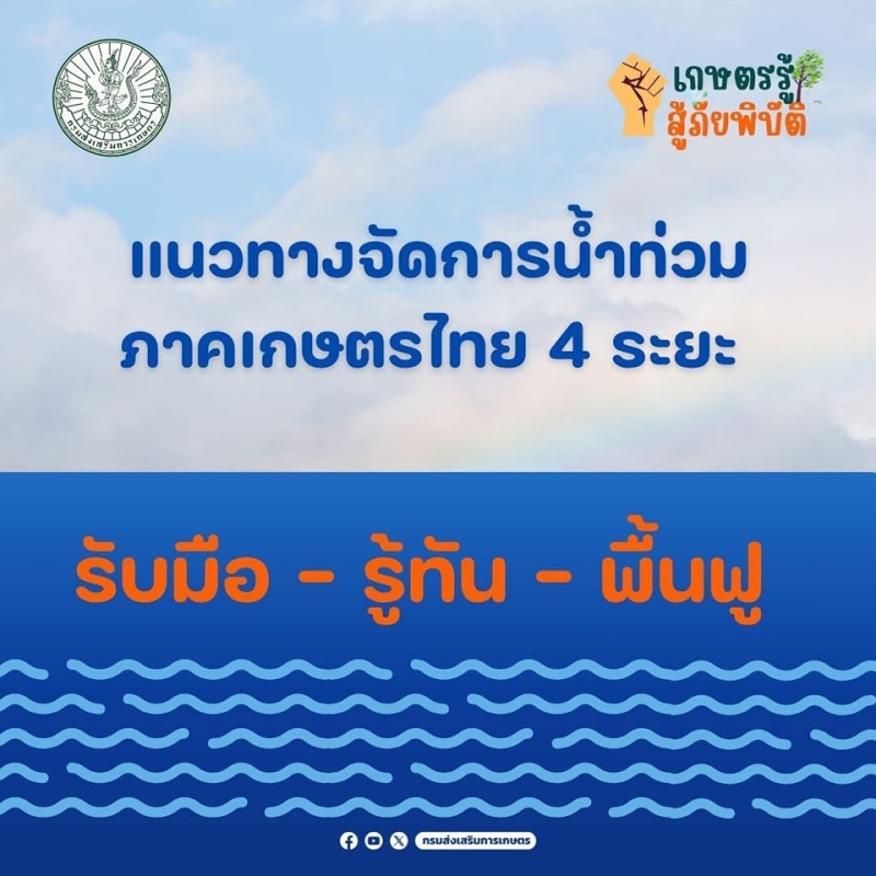 แนวทางการจัดการน้ำท่วมภาคเกษตรไทย 4 ระยะ