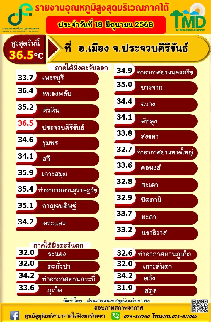 รายงานอุณหภูมิสูงสุดบริเวณภาคใต้