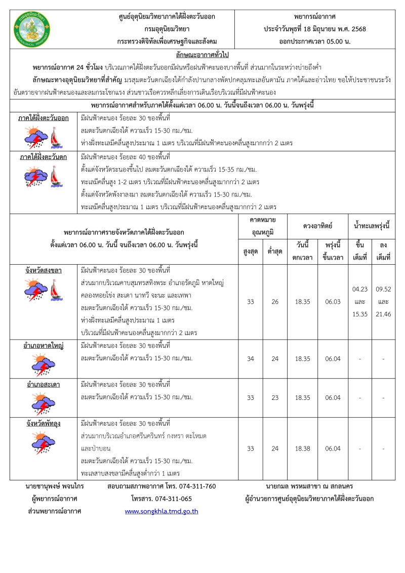พยากรณ์อากาศ ประจำวัน 18 มิถุนายน 2568