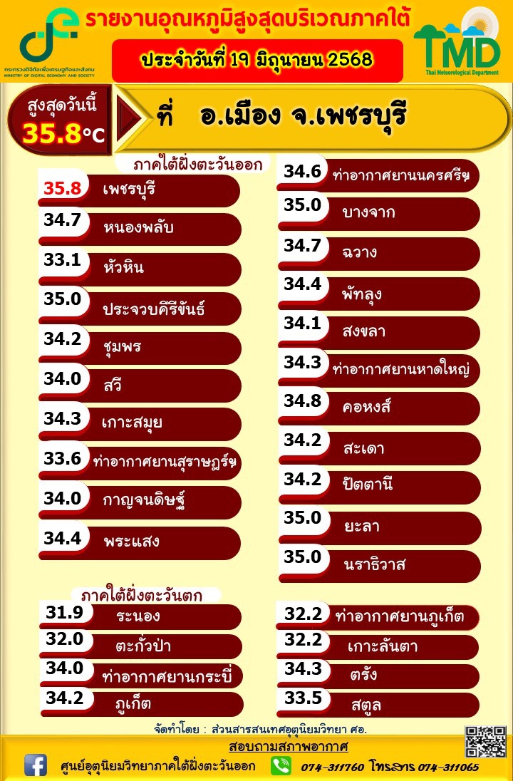 รายงานอุณหภูมิสูงสุดบริเวณภาคใต้