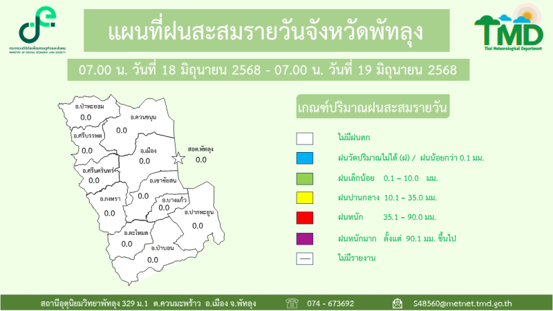 แผนที่ฝนสะสมรายวันจังหวัดพัทลุง วันที่ 19 มิถุนายน 2568