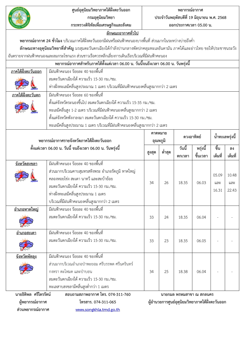 พยากรณ์อากาศ ประจำวัน 19 มิถุนายน 2568