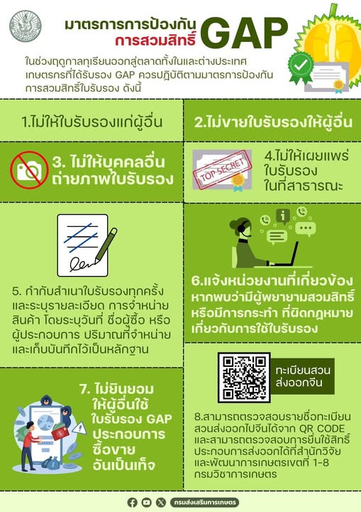 ในช่วงฤดูกาลทุเรียนออกสู่ตลาดทั้งในและต่างประเทศ