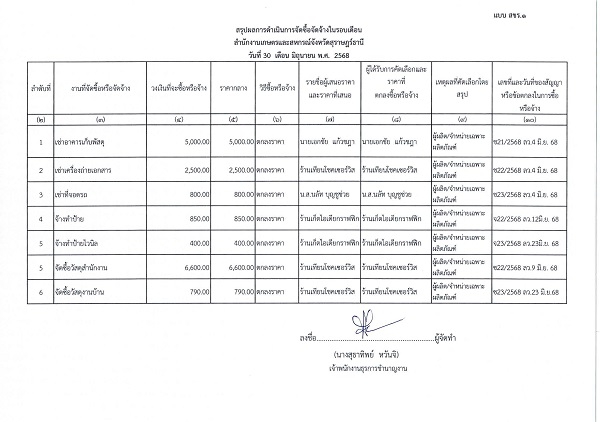 สรุปผลการจัดซื้อจัดจ้างประจำเดือน มิถุนายน 2568
