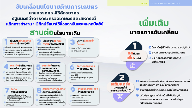 การขับเคลื่อนนโยบายด้านการเกษตร