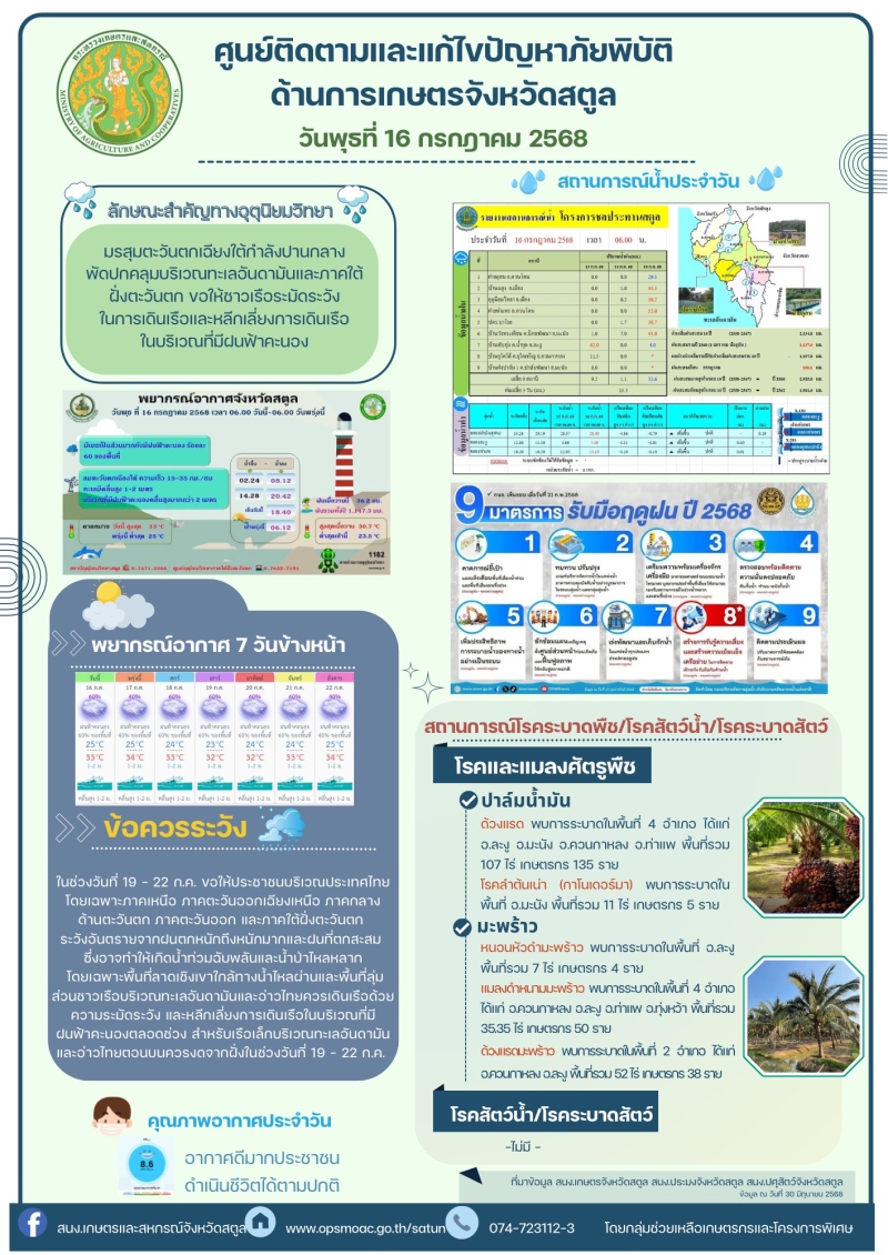 รายงานศูนย์ติดตามและแก้ไขปัญหาภัยพิบัติด้านการเกษตรจังหวัดสตูล