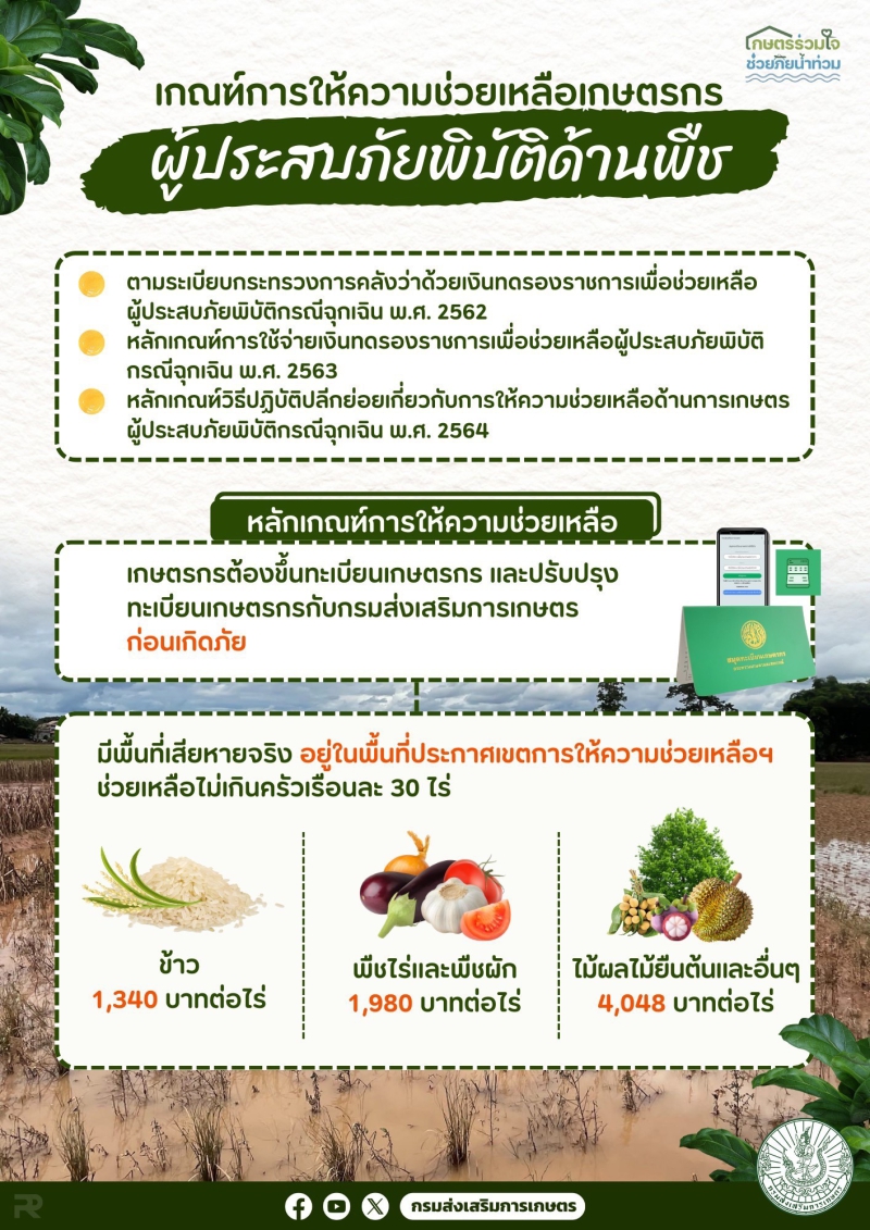เกณฑ์การให้ความช่วยเหลือเกษตรกรผู้ประสบภัยพิบัติด้านพืช