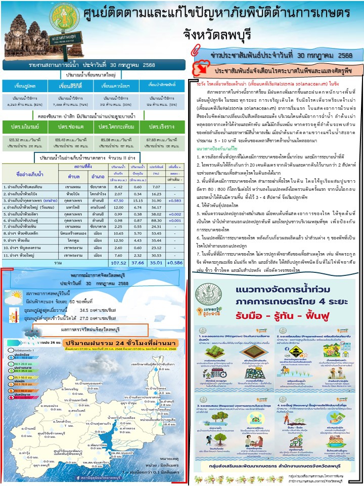 ข่าวประสัมพันธ์ศูนย์ติดตามและแก้ไขปัญหาภัยพิบัติด้านการเกษตร