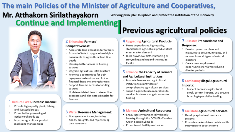 The main Policies of the Minister of Agriculture and Cooperatives, Mr. Atthakorn Sirilathayakorn