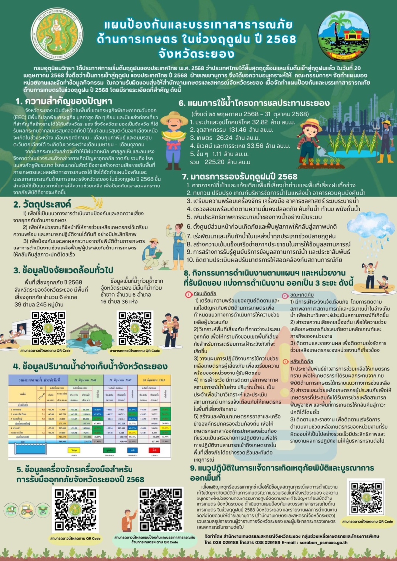 แผนป้องกันและบรรเทาสาธารณภัย