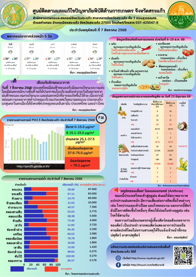 ศูนย์ติดตามและแก้ไขปัญหาภัยพิบัติด้านการเกษตร