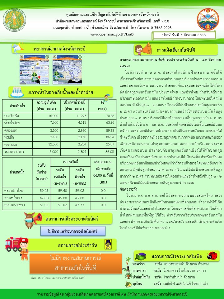 สภาพอากาศและสถานการณ์โรคระบาดในพืช